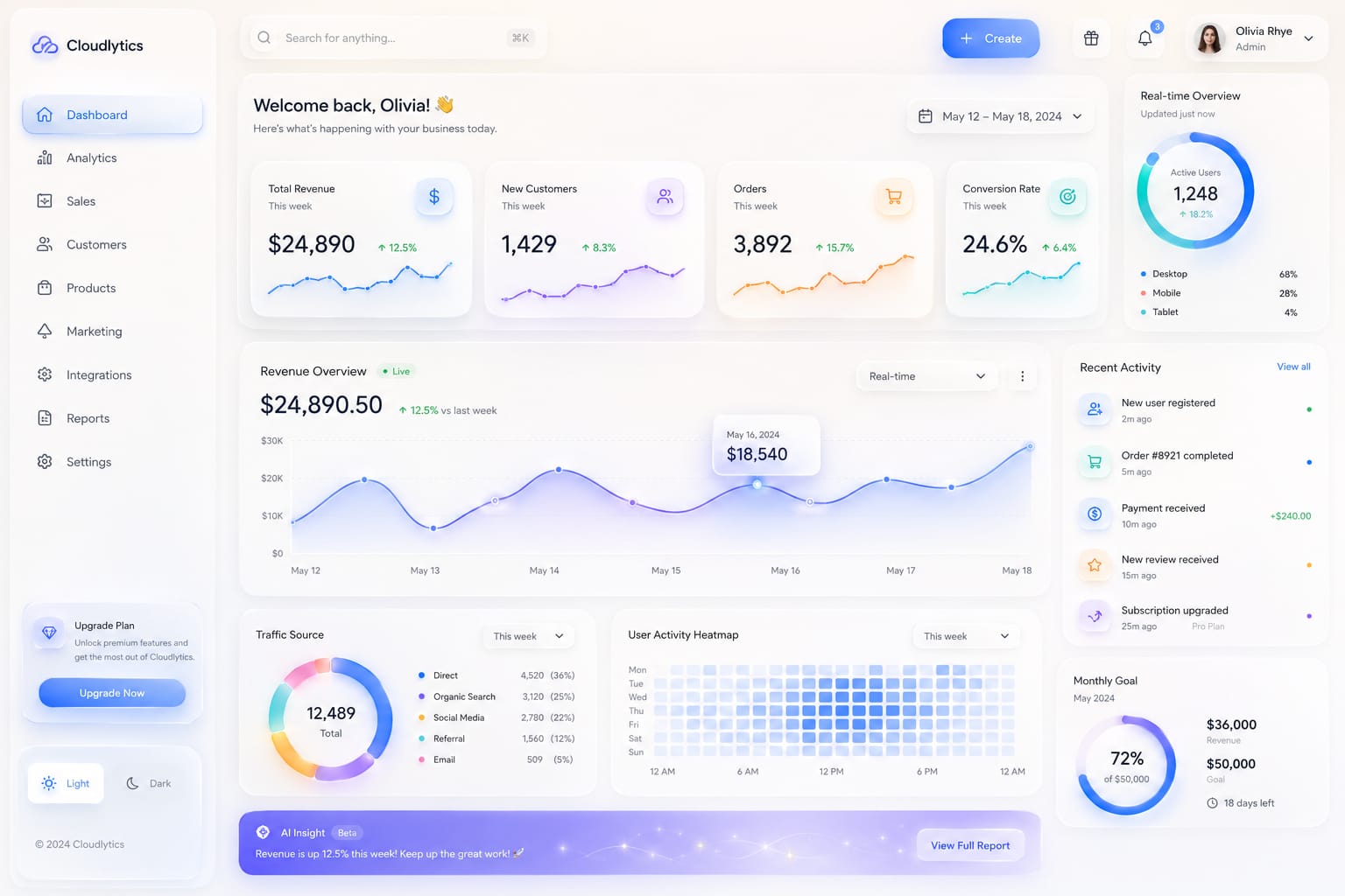 Dashboard Mockup